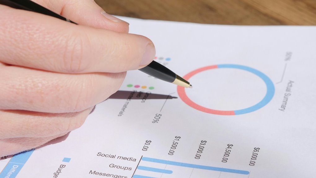 corporate strategic metrics analysis